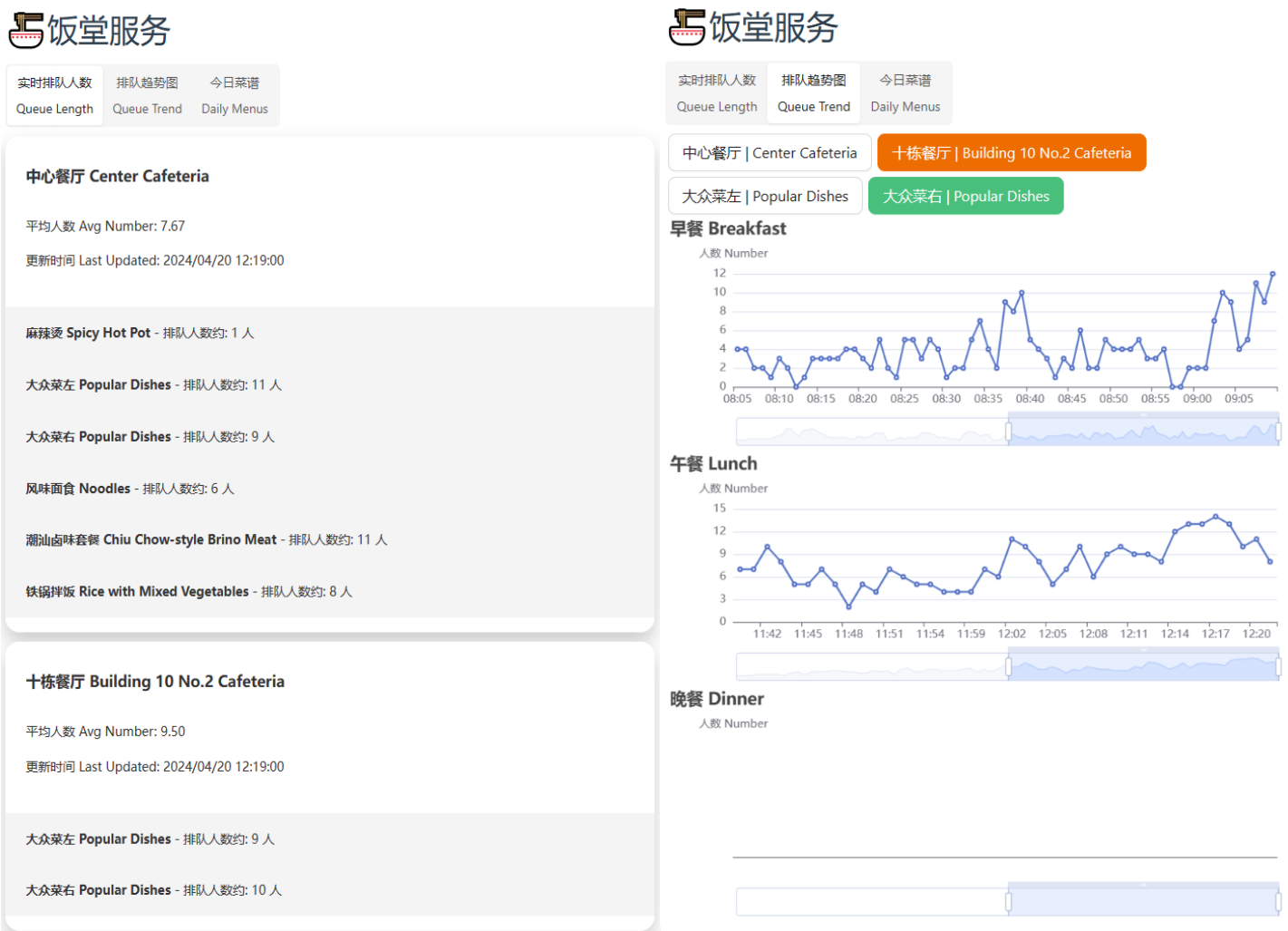 Canteen Traffic Monitoring preview